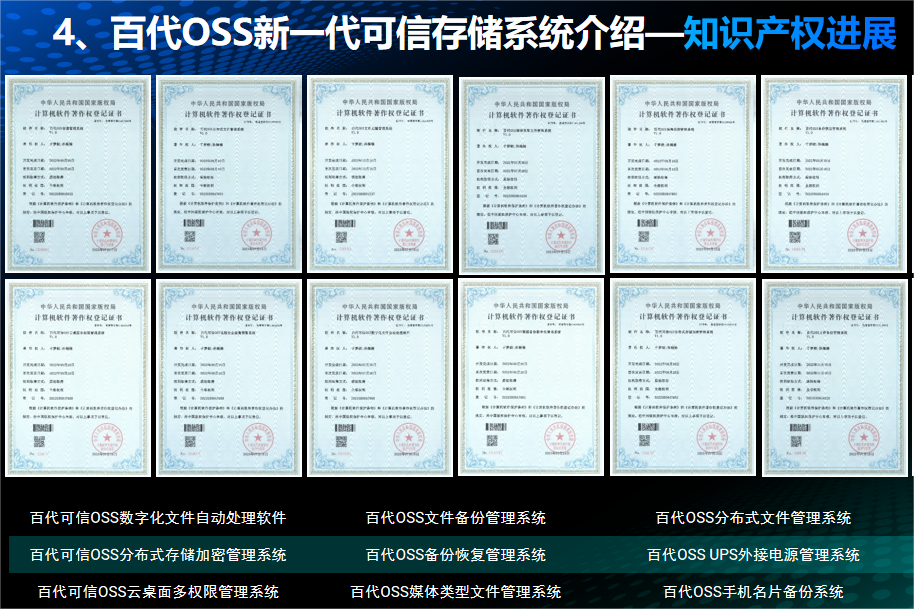百代OSS系统获得软件著作权登记证书！