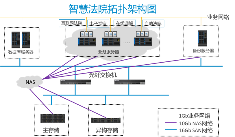 基于新疆智慧法院项目的数字服务创新技术方案
